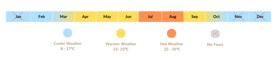 Weather Schedule