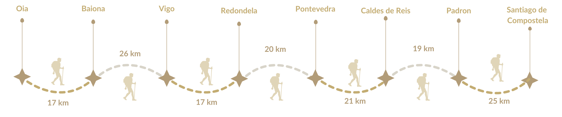 Oia to Santiago