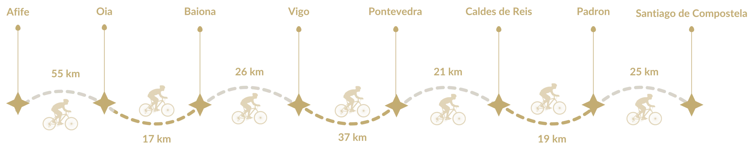 Bike Tour Porto to Santiago de Compsostela